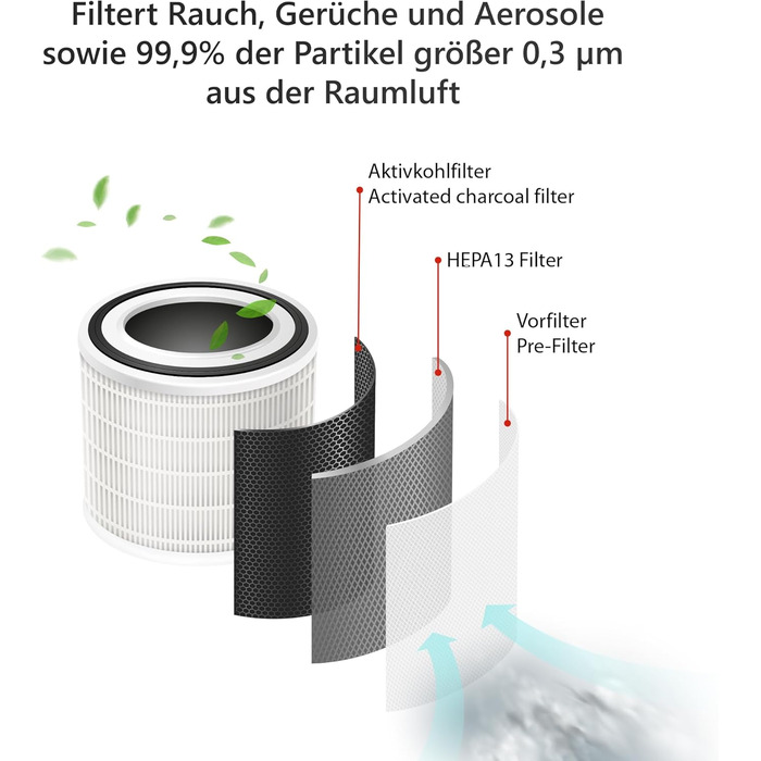 Повітряочисник FeinTech для курців з активованим вугільним фільтром, HEPA 13, до 45 м², для алергіків, проти запахів, пилу, пилку, шерсті тварин та Aerosole, FLR00100
