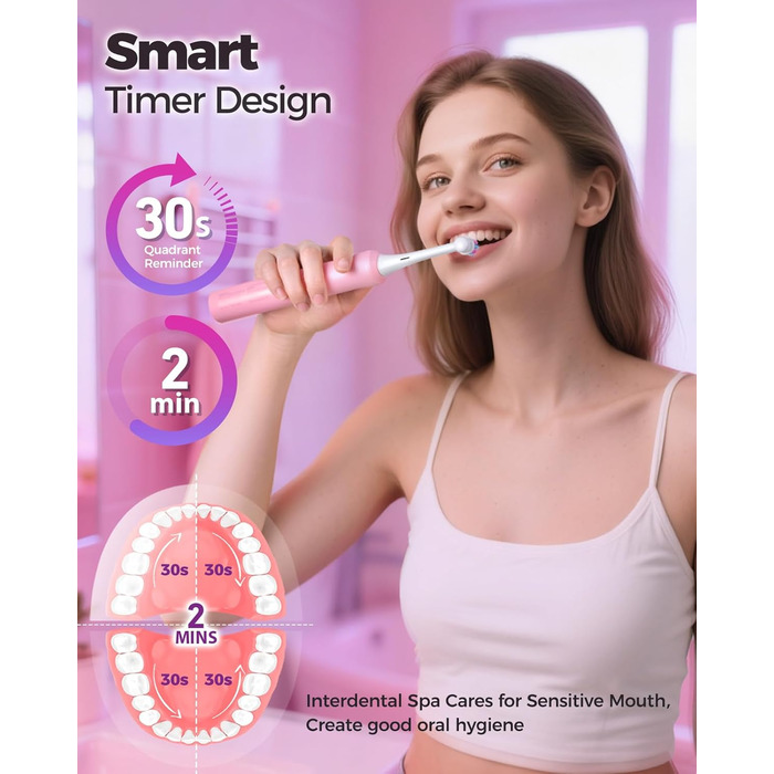 Електрична зубна щітка для дорослих Rotierende з 8 насадками, 4 режимами чищення, акумулятором на 60 днів та розумним таймером 2 хв - Професійна електрична щітка (Рожева)