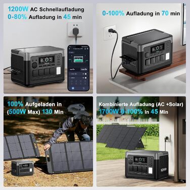 Портативна електростанція OUKITEL P1000E Plus 1024Wh LiFePO4 з сонячною панеллю, 4 виходи AC (3600W пік), 100W USB-C, UPS, для кемпінгу, RV, надзвичайних ситуацій