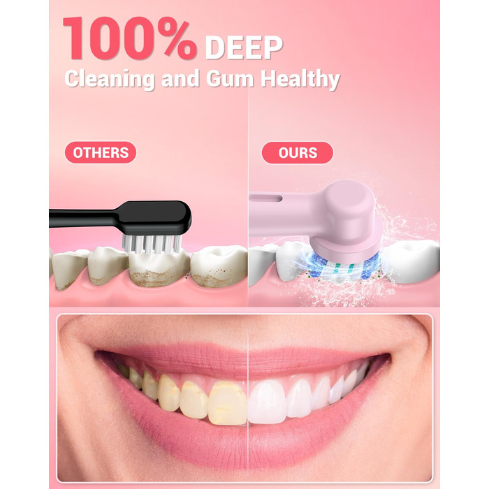 Електрична зубна щітка ротаційного типу для дорослих та дітей з 8 насадок, зарядний пристрій з підставкою на стіну, 5 режимів чищення та дорожній футляр, 60 днів роботи від акумулятора (рожевий)