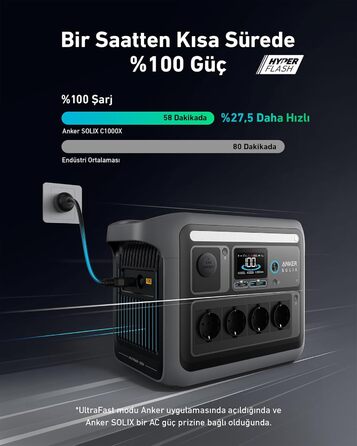 Anker SOLIX C1000X Powerhouse: Пауерстанція, 1056Wh, сіра - А1761311