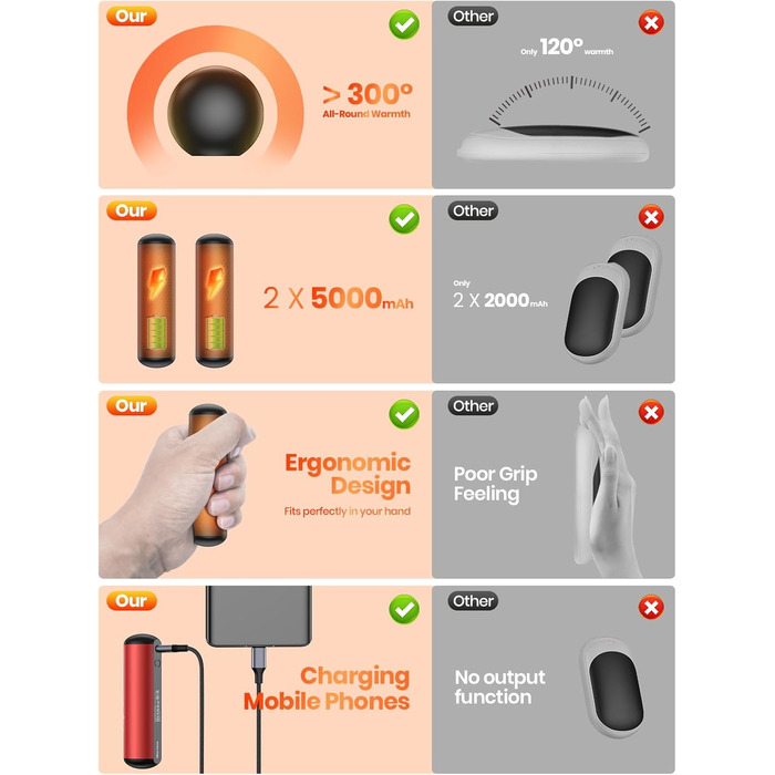 Електричні грілки для рук Warmco 2 шт, 10000 mAh, багаторазові, 3 режими нагріву, Powerbank, Червоний