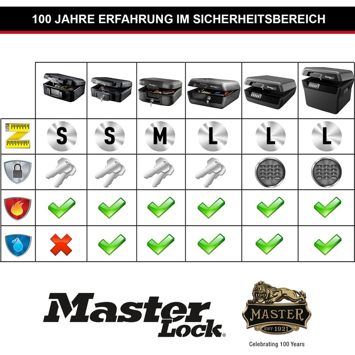 Захисна касета MASTER LOCK LCFW30100 вогневий/водонепроникний, замок для ключів, 10 л, для А4, електроприлади