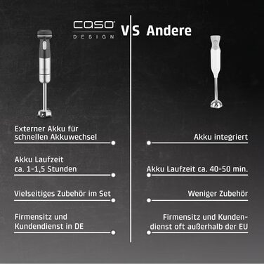 CASO Click & Mix: Бездротовий міксер з акумулятором для тіста, збитих вершків та соусів. 8 швидкостей (600-1200 об/хв)