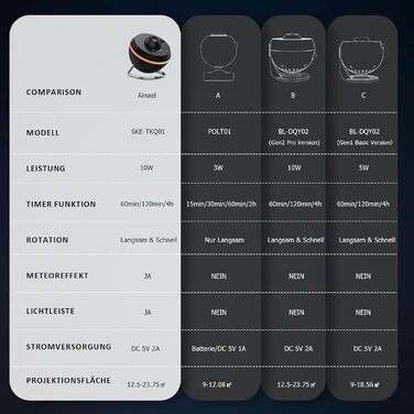 Проєктор зоряного неба Sternenhimmel: Галактика, планетарій, нічник для дітей та дорослих - чорний
