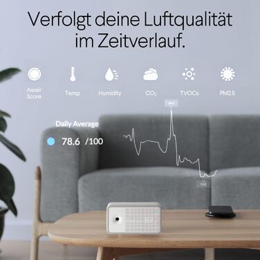 AWAIR Element: Монітор якості повітря з датчиком CO2, VOC, PM2.5, для дому, з додатком