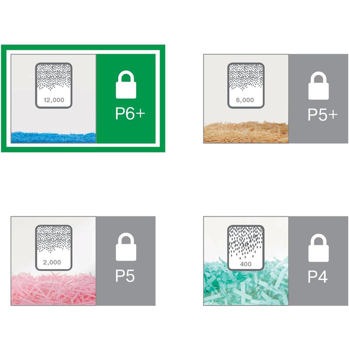 Шредер Leitz IQ Office P5 Mikroschnitt: надійний офісний шредер для безпечного знищення документів, білий, сертифікований TÜV+GS, 2 години роботи, 23L контейнер