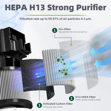 Очищувач повітря CONOPU для алергіків Фільтр HEPA H13, очищувач повітря Функція ароматерапії, повітряний фільтр Квартирний нічник, Очищувач повітря Кімната для куріння 3-ступінчаста фільтрація