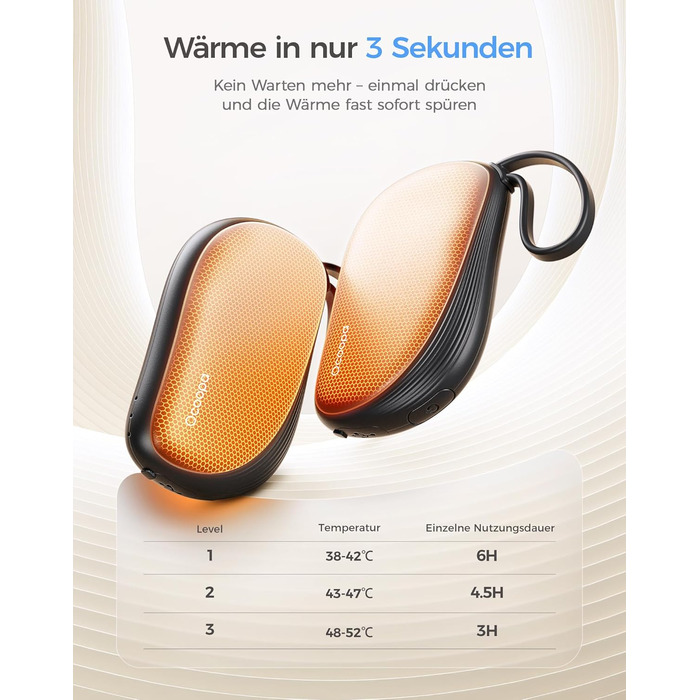 Електричні грілки для рук OCOOPA 2 шт. з дизайном гребінця, багаторазові, 4000mAh, 1.5 см, для рукавичок та кишень, подарунок на Новий рік, для жінок, зимові аксесуари, UT5 Sway Wiesengeflüster (Ocoopa x Artist Edition) (Блакитний)