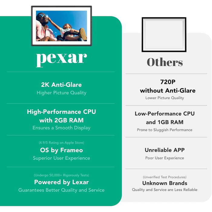 Цифровий фоторамка Pexar by Lexar 11