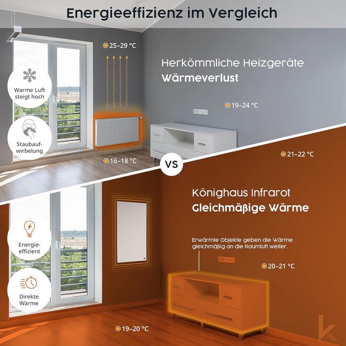 Інфрачервовий обігрівач Könighaus з ТÜV SÜD та 5 роками гарантії (Виготовлено в Німеччині). Можливість завантаження власного зображення. 300W, білий каркас, з термостатом