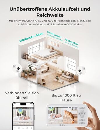Відеоняня Dr.Care VistaView Lite WLAN з App-керуванням, Full HD 1080P камерою, розділеним екраном 720P, датчиком руху та ІЧ-нічним баченням (монітор 4