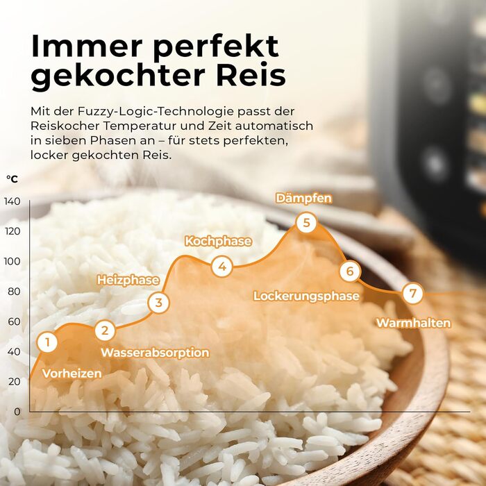 Бальтер рисоварка-мультиварка 4л з Fuzzy Logic, функцією приготування на пару та повільним приготуванням, таймером, підігрівом, преміум-посудинами, аксесуарами та книгою рецептів (20 програм)