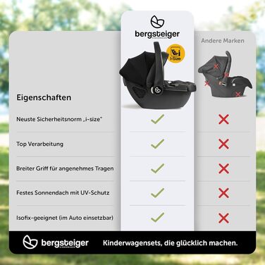 Дитяча коляска Bergsteiger Capri 3-в-1 з люлькою, автокріслом i-Size та ременями, повітряні колеса, амортизація, регульована ручка, складна, аксесуари сірого кольору | Рама: антрацитова коляска + автокрісло