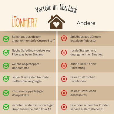 Дитячий будиночок LIONHERZ® DAS ORIGINAL з поштовою скринькою | Ігровий намет з килимком та гірляндою | Будиночок для дітей з 3 вікнами та щільним завісою | Намет для дитячої кімнати (кремово-білий)