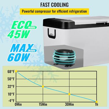 Автохолодильник VEVOR 35л нержавіюча сталь 12/24V DC & 220V AC, портативний компресорний холодильник -20°C до +20°C для авто, вантажівок, кемпінгу