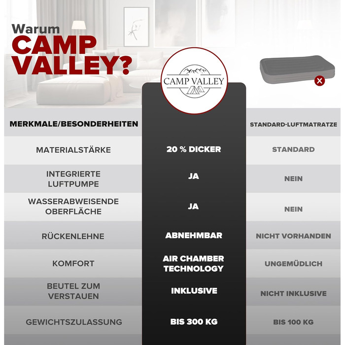 Надувне ліжко для гостей 200x150х40 см з підголовником, самонадувне, з вбудованим насосом, для кемпінгу