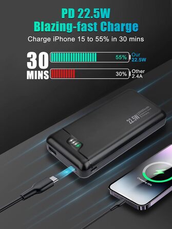 Швидка зарядка 22,5 Вт USB C PD3.0 QC4.0 для смартфонів та планшетів, 20000mAh -