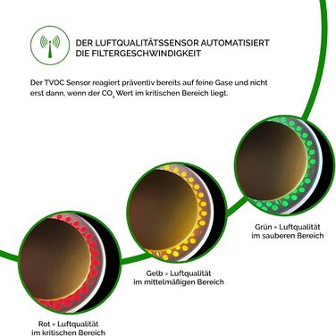 Портативний очищувач повітря toGo Filter з акумулятором, компактний для подорожей, авто, офіс. HEPA 13, фільтр з активованим вугіллям, для алергіків, астматиків, 15㎡