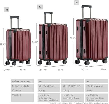 Чемодан подорожній з TSA-замком, телескопічною ручкою та 4 колесами, жорсткий корпус (Вишневий, маленький)