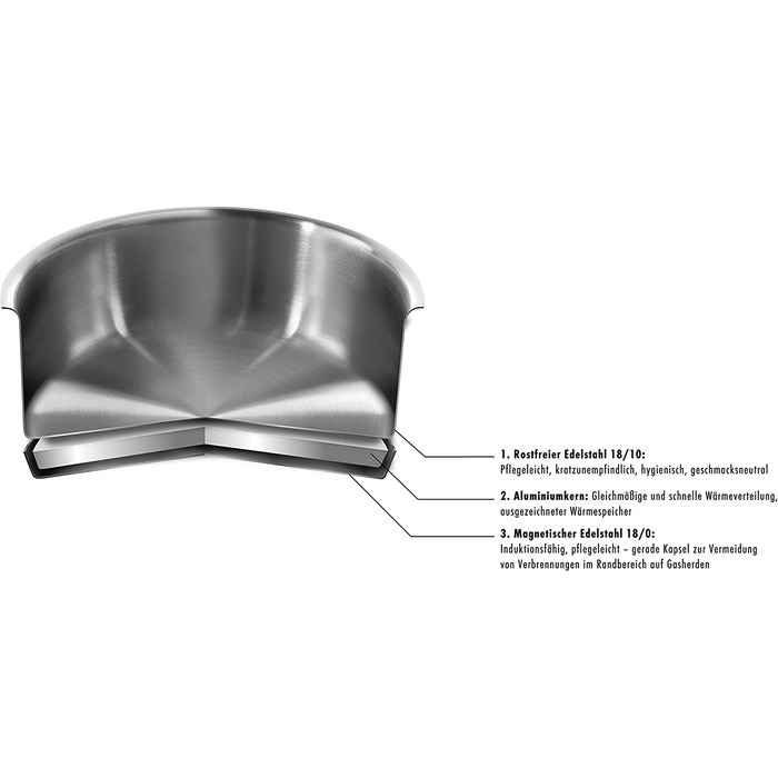 Набір каструль ZWILLING Essence 4 шт. з кришкою з термоскла, індукційне дно, не має покриття, нержавіюча сталь, сріблястий