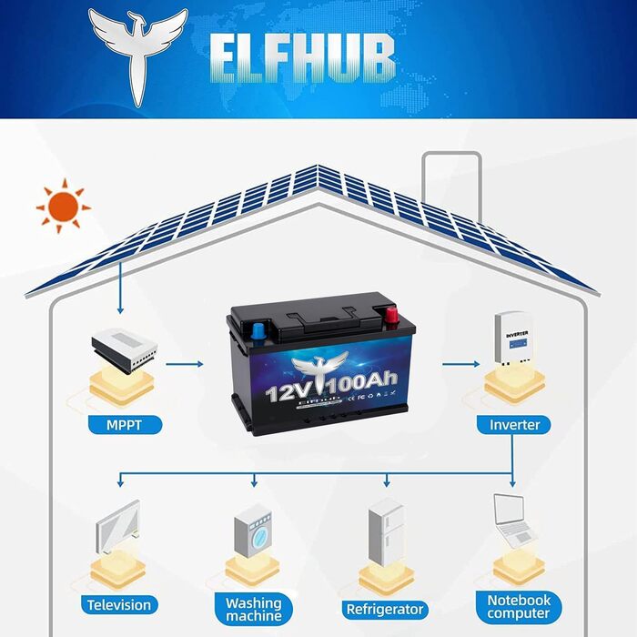 Акумуляторна батарея Elfhub LiFePO4 12V 100AH Bluetooth 100A BMS понад 5000 разів літієва батарея глибокого циклу 1280 Вт Захист від низькотемпературного відключення для автофургонів, кемпінгу, човнів, сонячних домашніх систем 12 В 100 Ач з Bluetooth