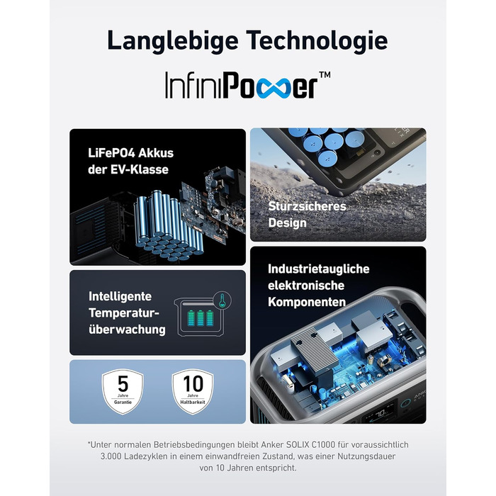 Anker SOLIX: Портативна електростанція, LiFePO4, 1800W, сонячний генератор, швидка зарядка, для кемпінгу та резервного живлення (опціональне сонячне панель)