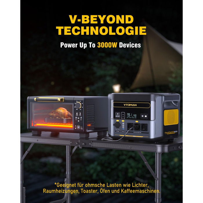 Портативна електростанція VTOMAN 1548Wh з сонярним генератором, 3x 1500W (3000W пік), швидка зарядка 0-100% за 1 годину, LFP акумулятор для кемпінгу, відпочинку на природі, RV, надзвичайних ситуацій (FlashSpeed 1500+EB+200W Pro)