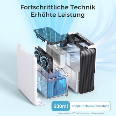 Електричний осушувач повітря 3л, для дому до 20㎡, з технологією Dual Peltier, 30дБ, таймер 24г