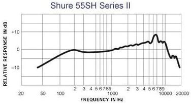 Мікрофон Shure 55SH II динамічний вокальний, ретро-стиль, кардіоїдний, для сцени та виступів