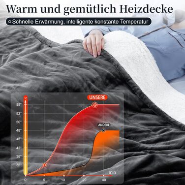 Електрична гріюча ковдра з таймером та захистом від перегріву 130x180 см, 8 режимів нагріву, пральна машина, фланцель-шерпа, сіра для дому та офісу