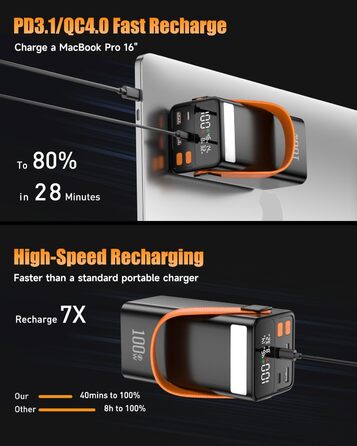 Power Bank 79800mAh Große Tragbares Laptop Powerbank 100W з LED дисплеєм та 4 виходами, для смартфонів, планшетів та ноутбуків