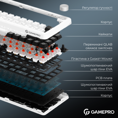 Бездротова механічна клавіатура GamePro Asgard Valhalla  (MK210W Pro) 65% QLAB orange switches