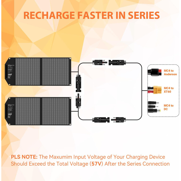 Сонячна панель Mesuvida 30 Вт, складна сонячна панель з 5 портами, 18 В MC4 вищої потужності / 12 В постійного струму/QC 3.0 USB-A та USB-C (PD 18 Вт), сонячна панель USB з підставками Портативні сонячні панелі для кемпінгу (100 Вт-НОВИЙ)
