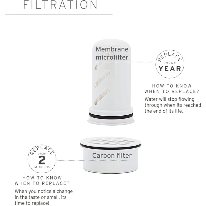 Фільтр для води LifeStraw Home: скляна кана з силіконовим дном, 1.6 л, Stormy Blue