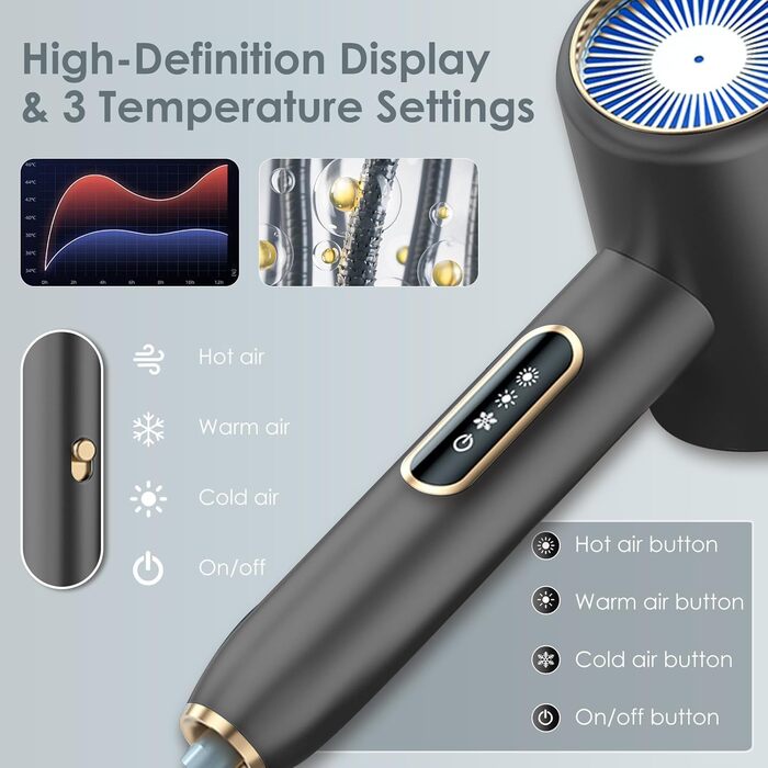 Фен Bizcasa 2400W з іонізацією та LCD-дисплеєм, 3 режими температури, 2 швидкості, з насадкою-дифузором та стайлінговою насадкою, для подорожей/родини (Білий/Сірий)