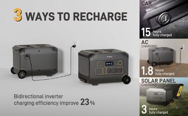 Портативна електростанція 300W (макс. 500W), 288Wh (90000mAh), сонячний генератор з чистою синусоїдою 230V AC, LiFePO4 акумулятор, для кемпінгу, подорожей та надзвичайних ситуацій (B1200E)
