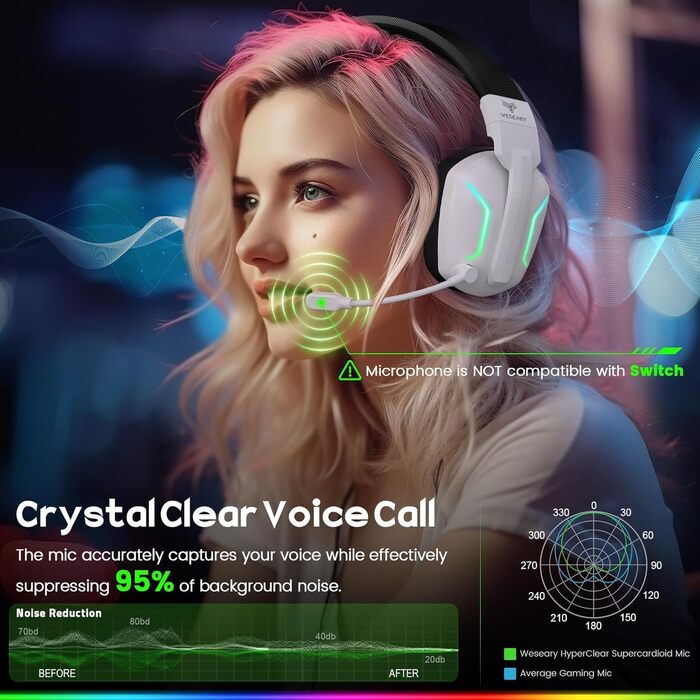 WG1 Bluetooth навушники для ігор: бездротові, з мікрофоном, для PS5, PS4, PC, Switch, Mac, LED-підсвітка, 50 годин роботи, Satinweiß