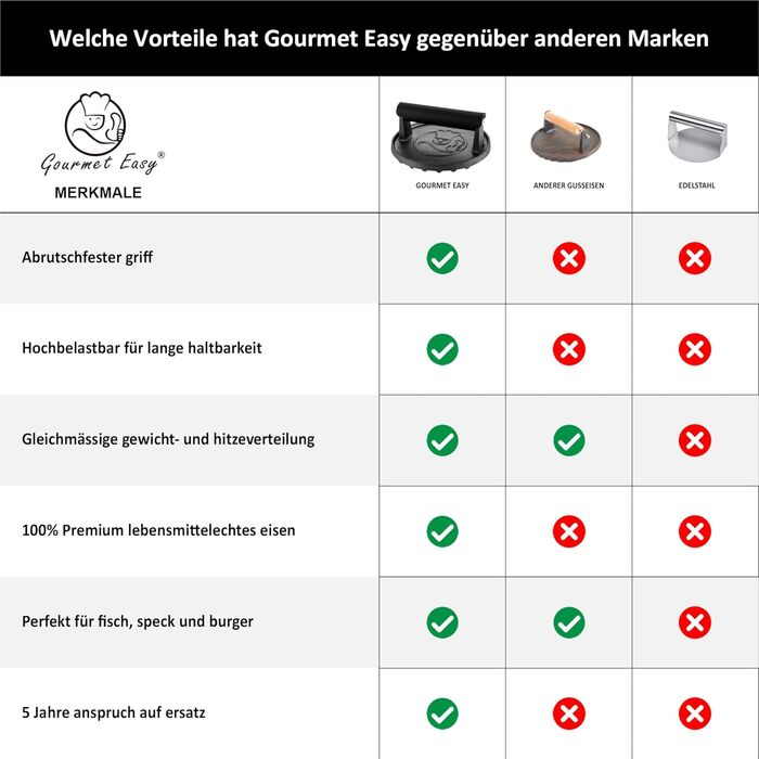 Пресс для бургерів з чавуну Gourmet Easy | Smasher для смачних гамбургерів та Smash Burger (Ø15см)