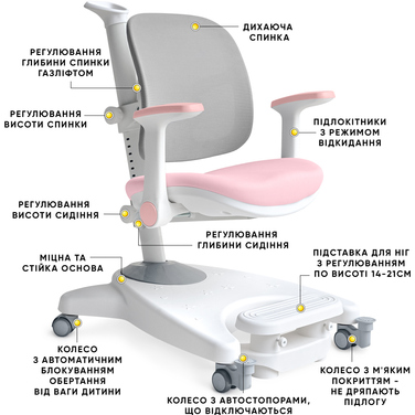 Дитяче крісло Mealux Supra Air Pink Grey (арт.Y-108 KPG)