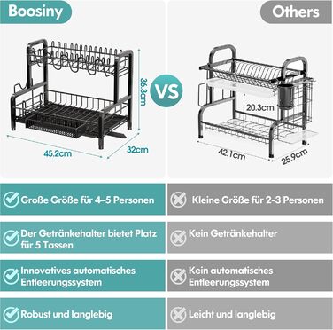 Рівнева сушарка для посуду Boosiny з нержавіючої сталі з піддоном для крапель і підставкою для чашки, чорна, 2-