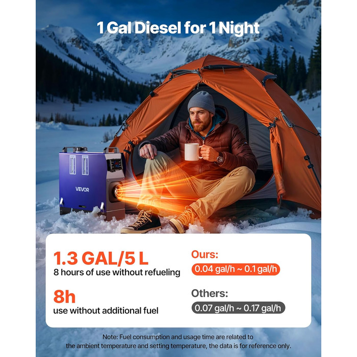 Дизельний опалювач VEVOR 8 кВт, 12/24 В, портативний, з пульт. та LCD, 5л, для авто, вантажівок, кемперів, блакитний