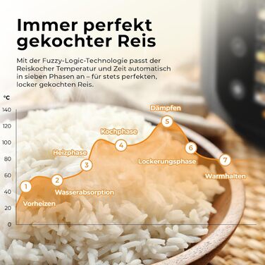 Бальтер рисоварка-мультиварка 4л з Fuzzy Logic, функцією приготування на пару та повільним приготуванням, таймером, підігрівом, преміум-посудинами, аксесуарами та книгою рецептів (20 програм)