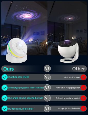 Проєктор зоряного неба VanSmaGo 8-го покоління Sternenhimmel Galaxy: Планетарій, нічник HD з обертанням 360° та таймером (білий)