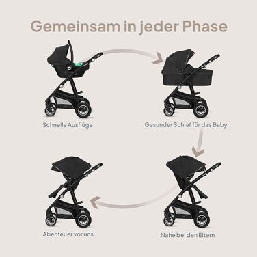 Дитяча коляска Lionelo Bianka 3 в 1: люлька, автокрісло, прогулянкова, до 22 кг, чорний онікс