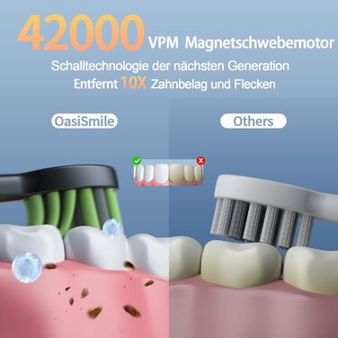 Електрична звукова зубна щітка Y05 2025 з 4 режимами, 42000 VPM, 6 насадок, 120 днів роботи, IPX7, таймер 2 хв, чорна