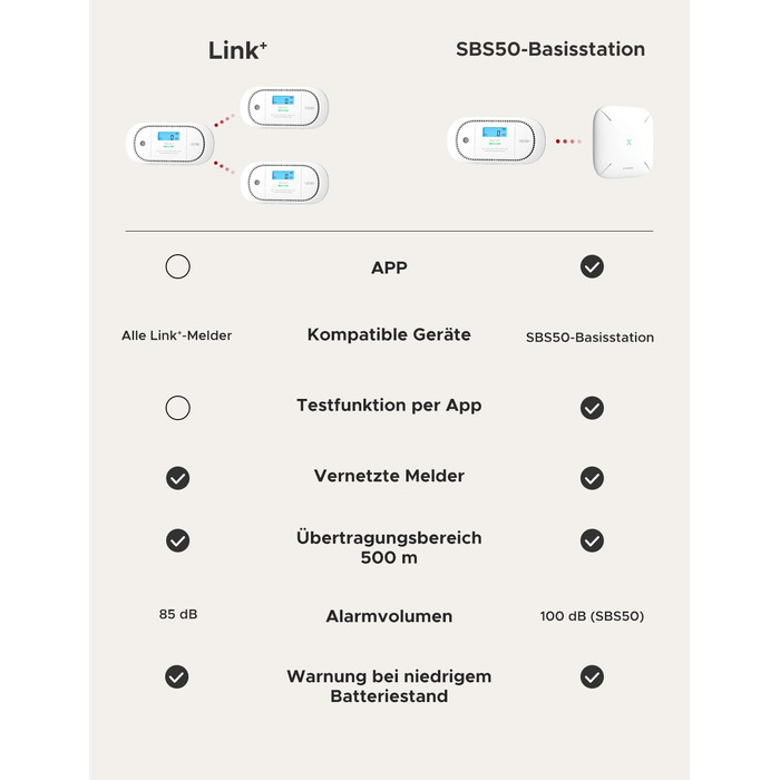 Виявлювач CO X-Sense з LCD-дисплеєм, SBS50, XC01-M (1 шт.) - для дому, з пам'яттю, з базою