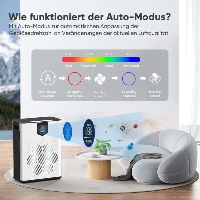 Повітряний фільтр для алергіків, квартири та кімнат для курців, з 2 HEPA фільтрами 14, проти шерсті тварин, плісняви, пилу, пилку та запахів, CADR 350 м³/год для 120 м², керування через додаток, таймер, тиха робота 22 дБ, 120 м², керування через додаток (