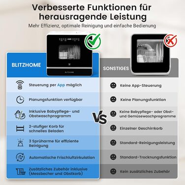 BLITZHOME Міні посудомийна машина: портативна, 9 програм, 5.2L, з керуванням через додаток