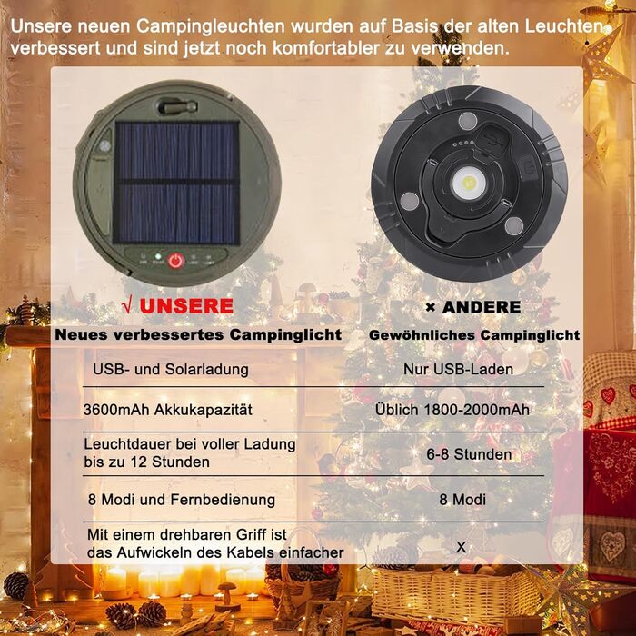 Рулонні 10-метрові струнні ліхтарі для кемпінгу, сонячна батарея/USB, дистанційне керування, 8 режимів, водонепроникний, портативний